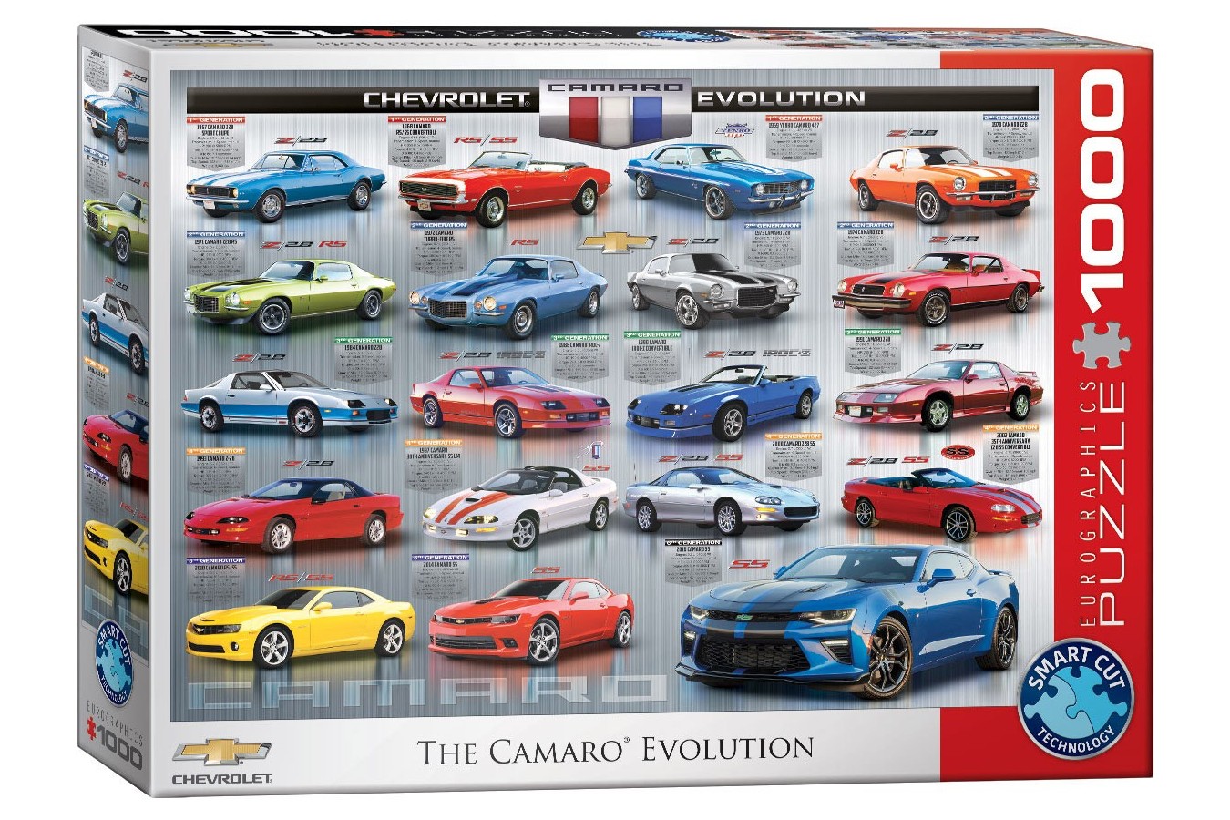 Puzzle Eurographics - Chevrolet The Camaro Evolution, 1000 piese (6000-0733)