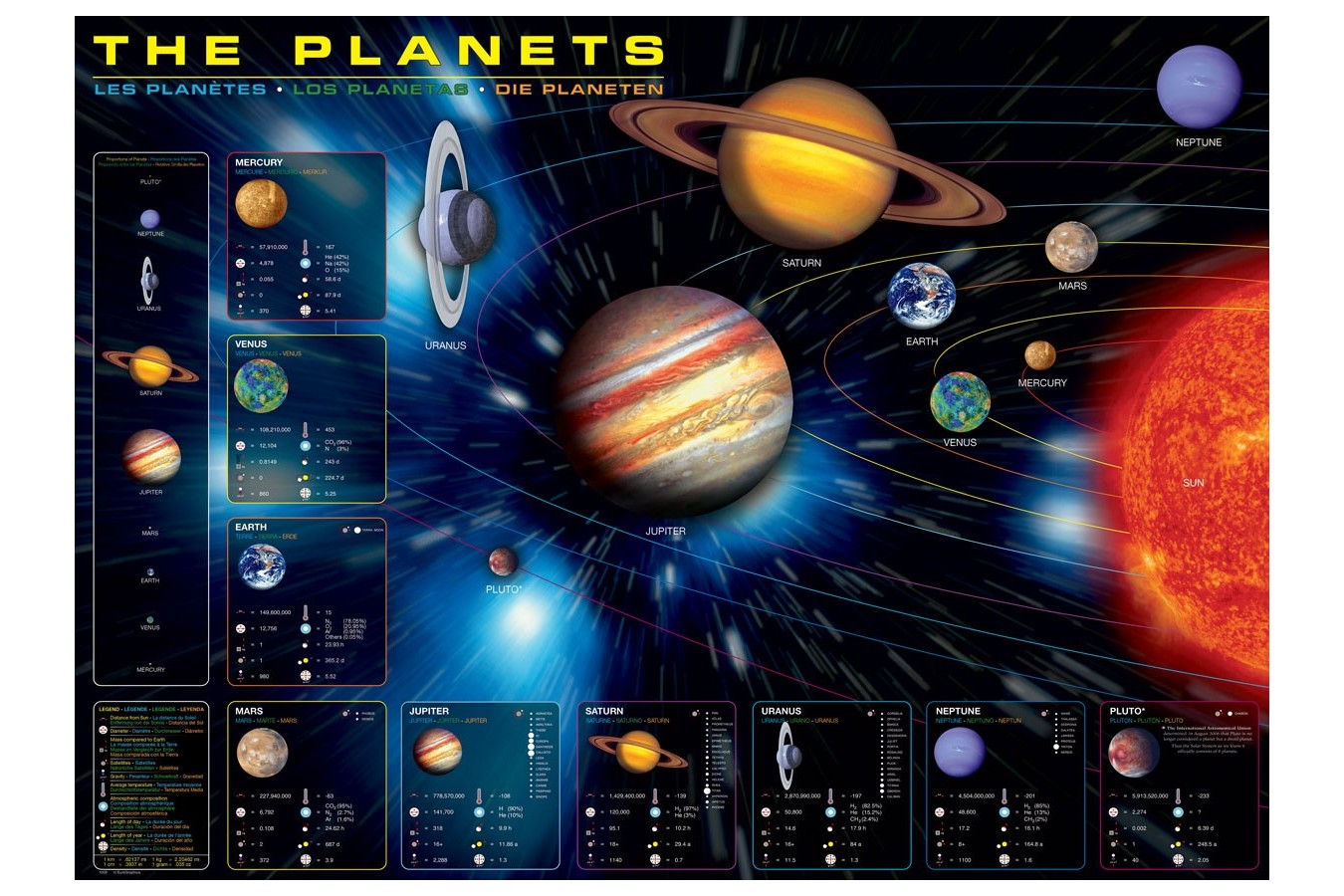Puzzle Eurographics - The Planets, 1000 piese (6000-1009)