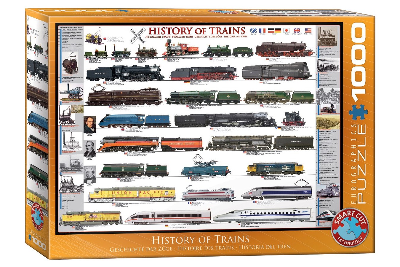 Puzzle 1000 piese - History of Trains (Eurographics-6000-0251)