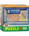 Puzzle Eurographics - Illustrated Periodic Table of the Elements, 200 piese (6200-0725)
